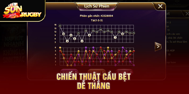 Chiến thuật cầu bệt dễ thắng